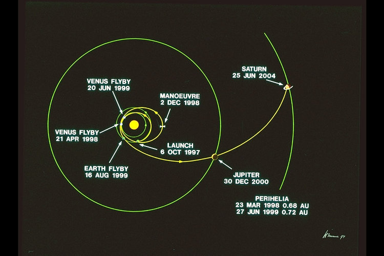 Cassini's trajectory to Saturn