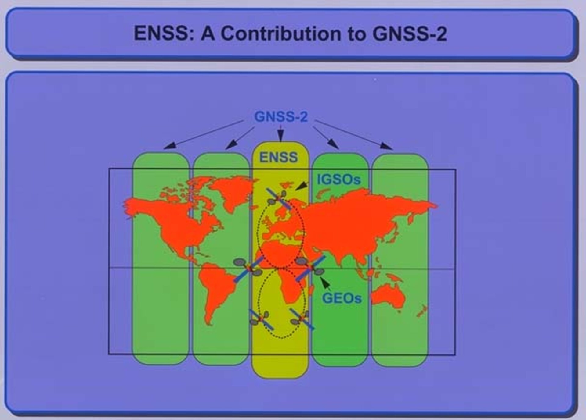 ENSS: a contribution to GNSS-2