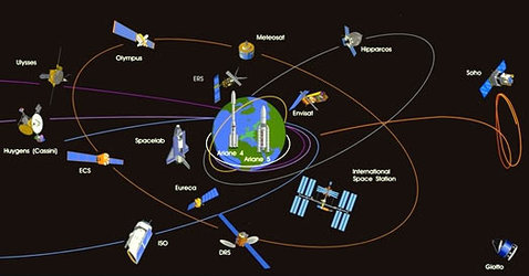 ESA's programmes