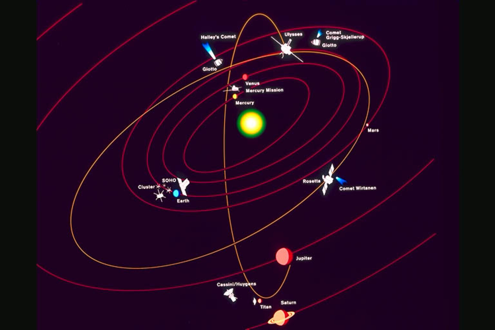 ESA's solar system missions