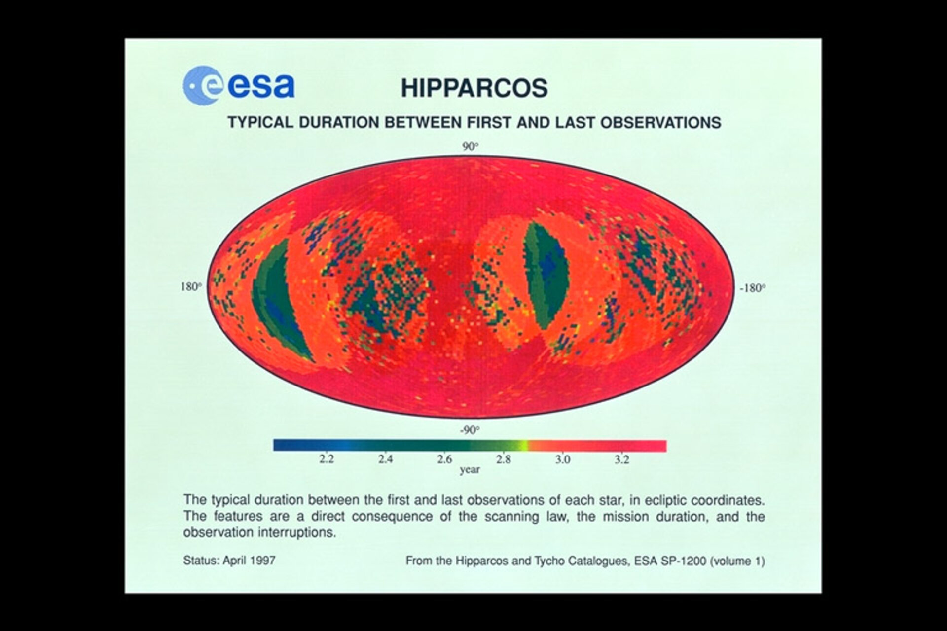 Hipparcos observation intervals