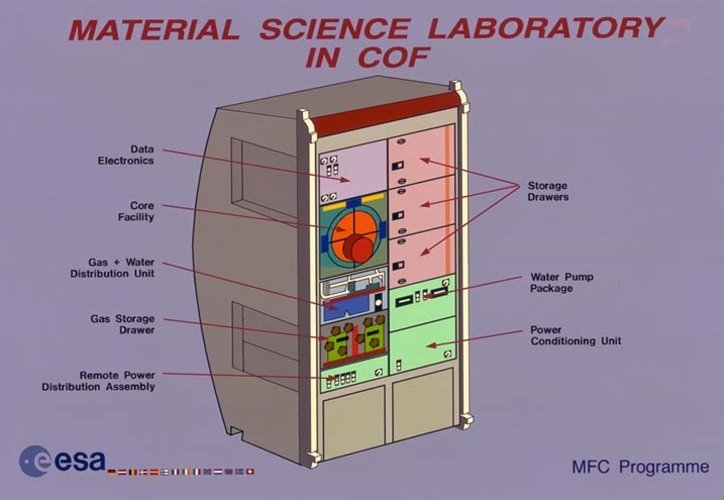 Material Science Laboratory for Columbus