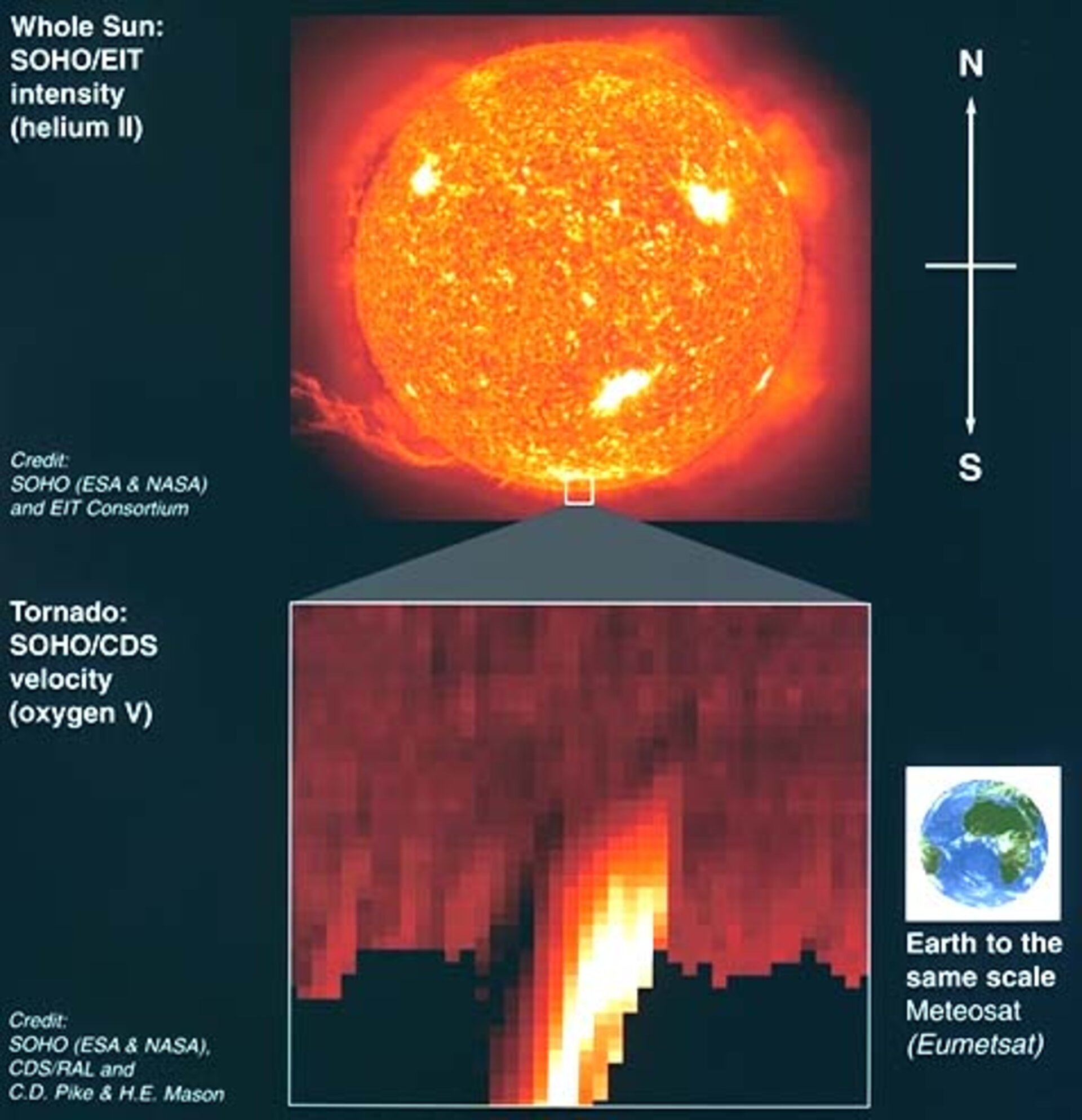 Soho discovers solar tornado