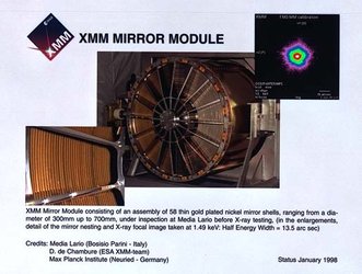 XMM mirror module
