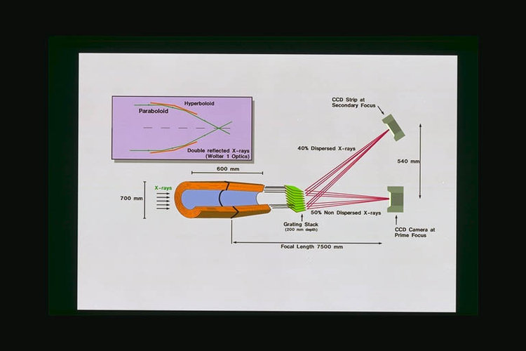 XMM optical design