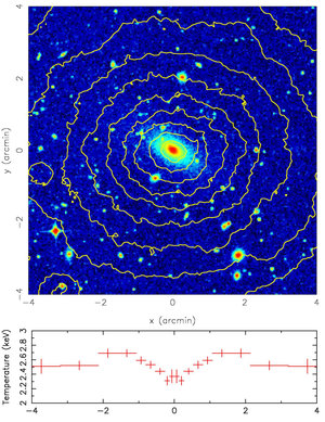 Abell S 1101 (=Sérsic 159-03)