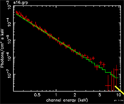 Spectrum of ROSAT #16