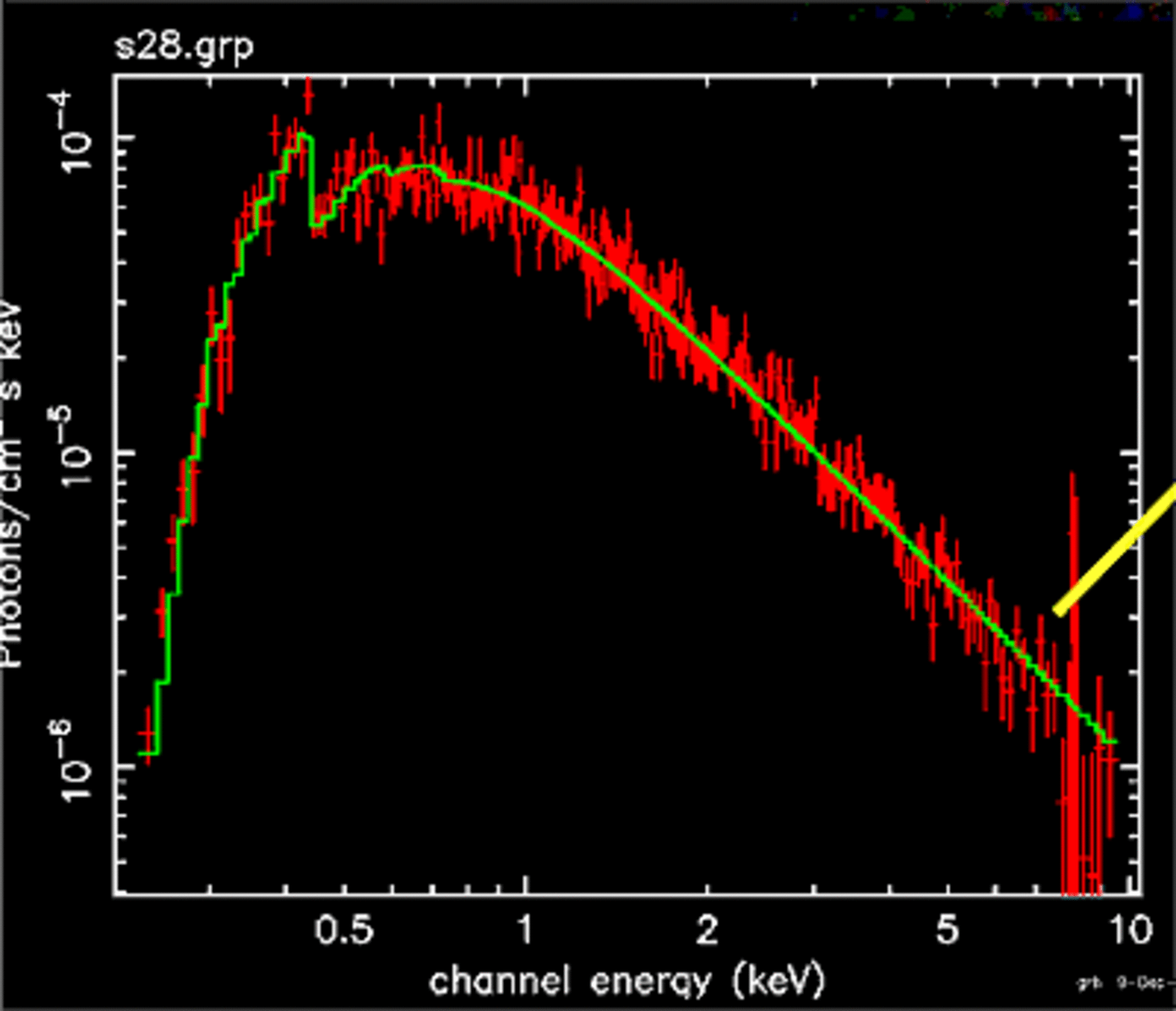 Spectrum of ROSAT #28B