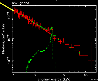 Spectrum of ROSAT #32A