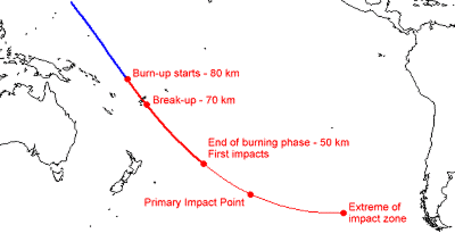 Mir re-entry path