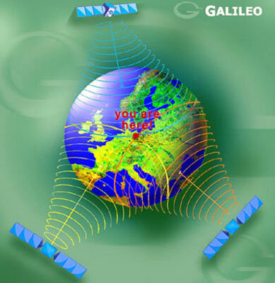 Galileo: Europe's global navigation system