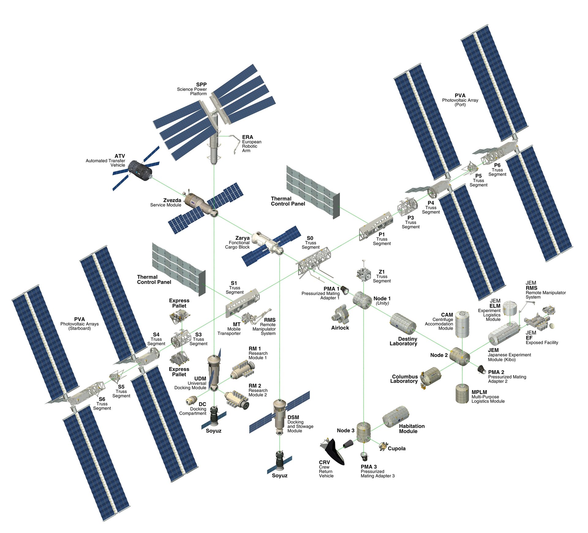 The International Space Station - Exploded View