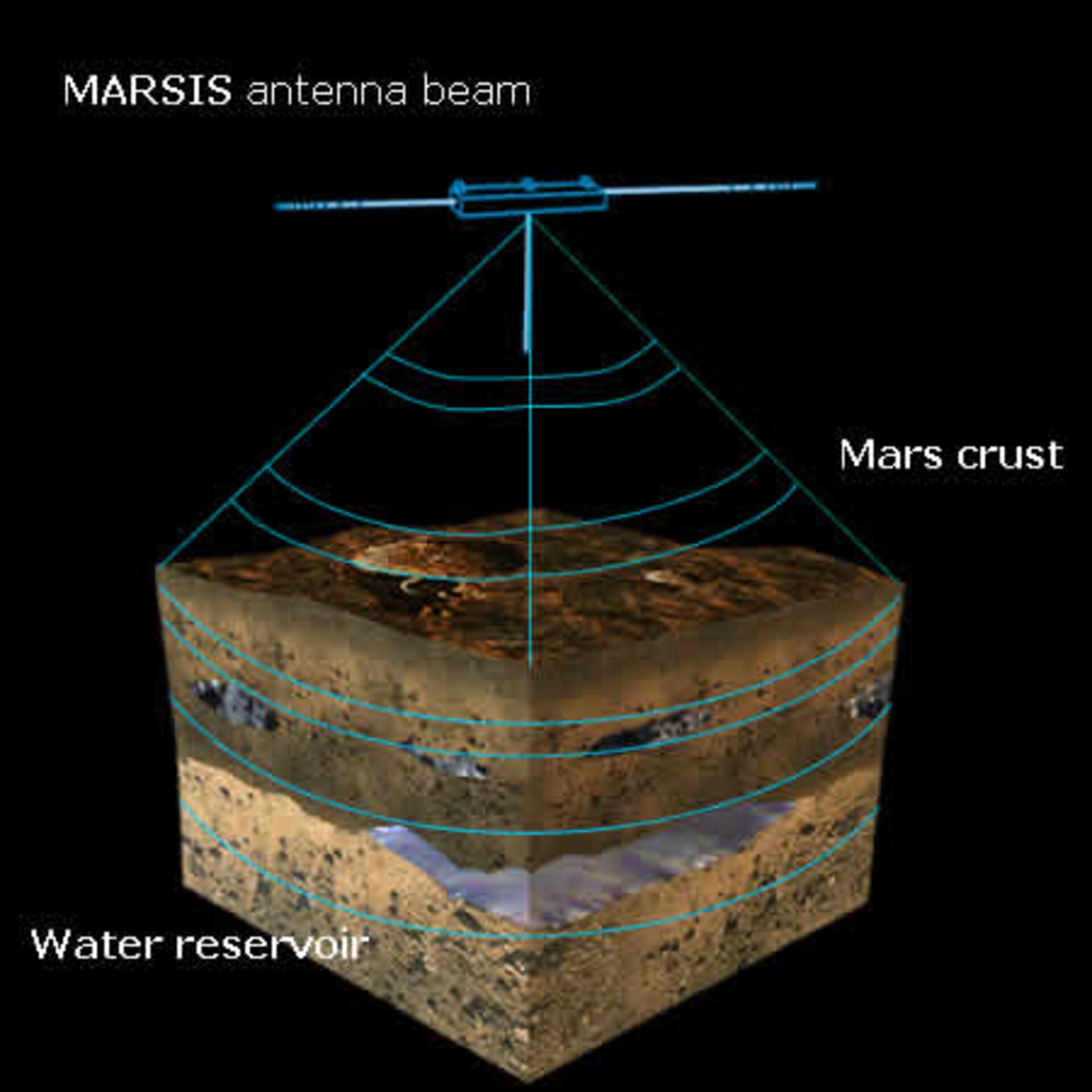 MARSIS à la recherche de l'eau sur Mars