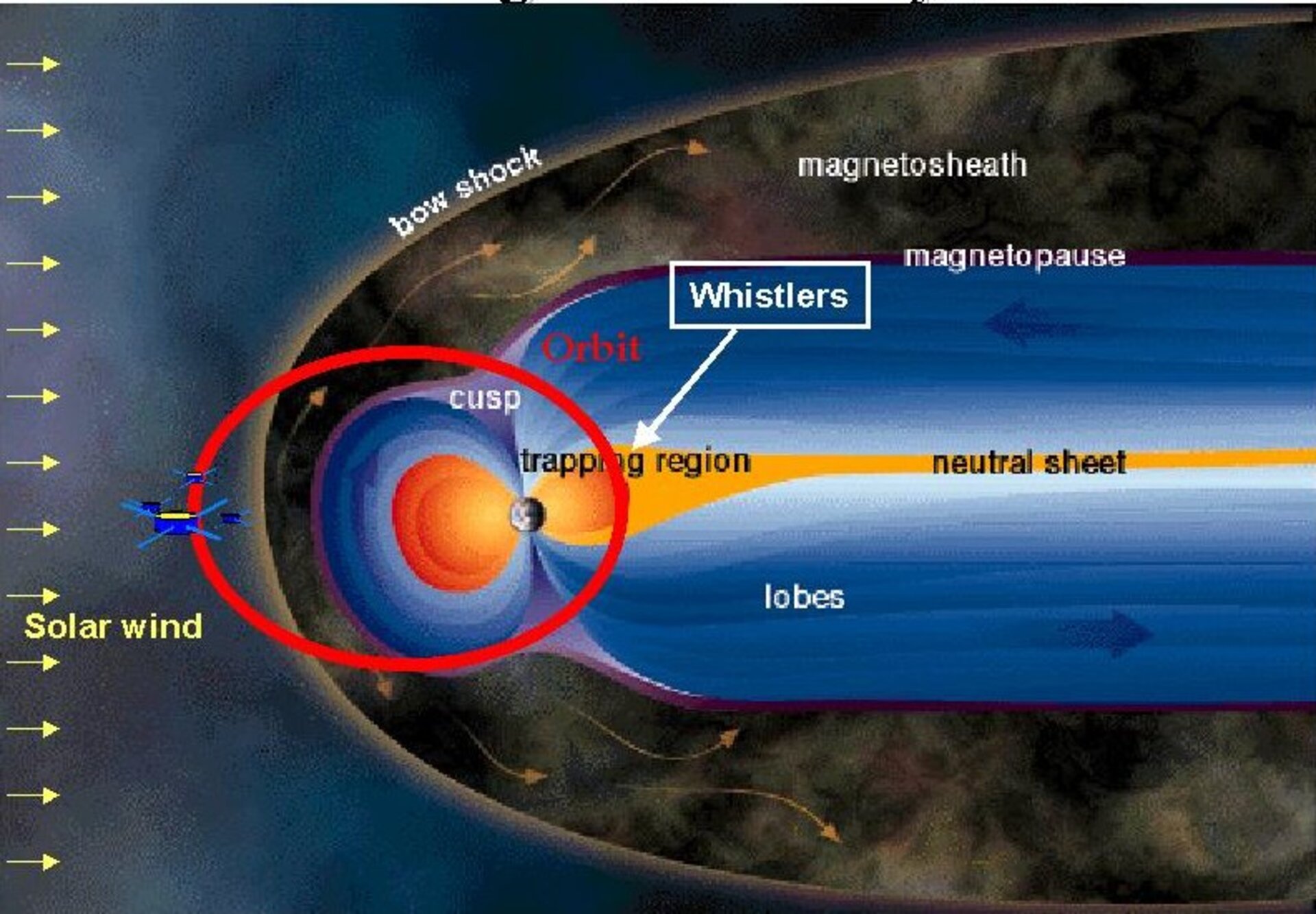 Region of the Earth's magnetosphere were Cluster encountered the "Whistler"