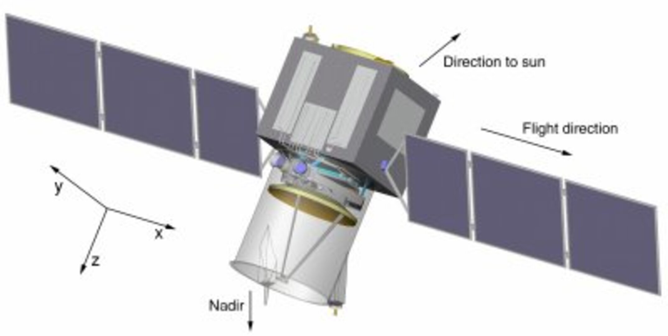 Deployed configuration of the ALADIN instrument