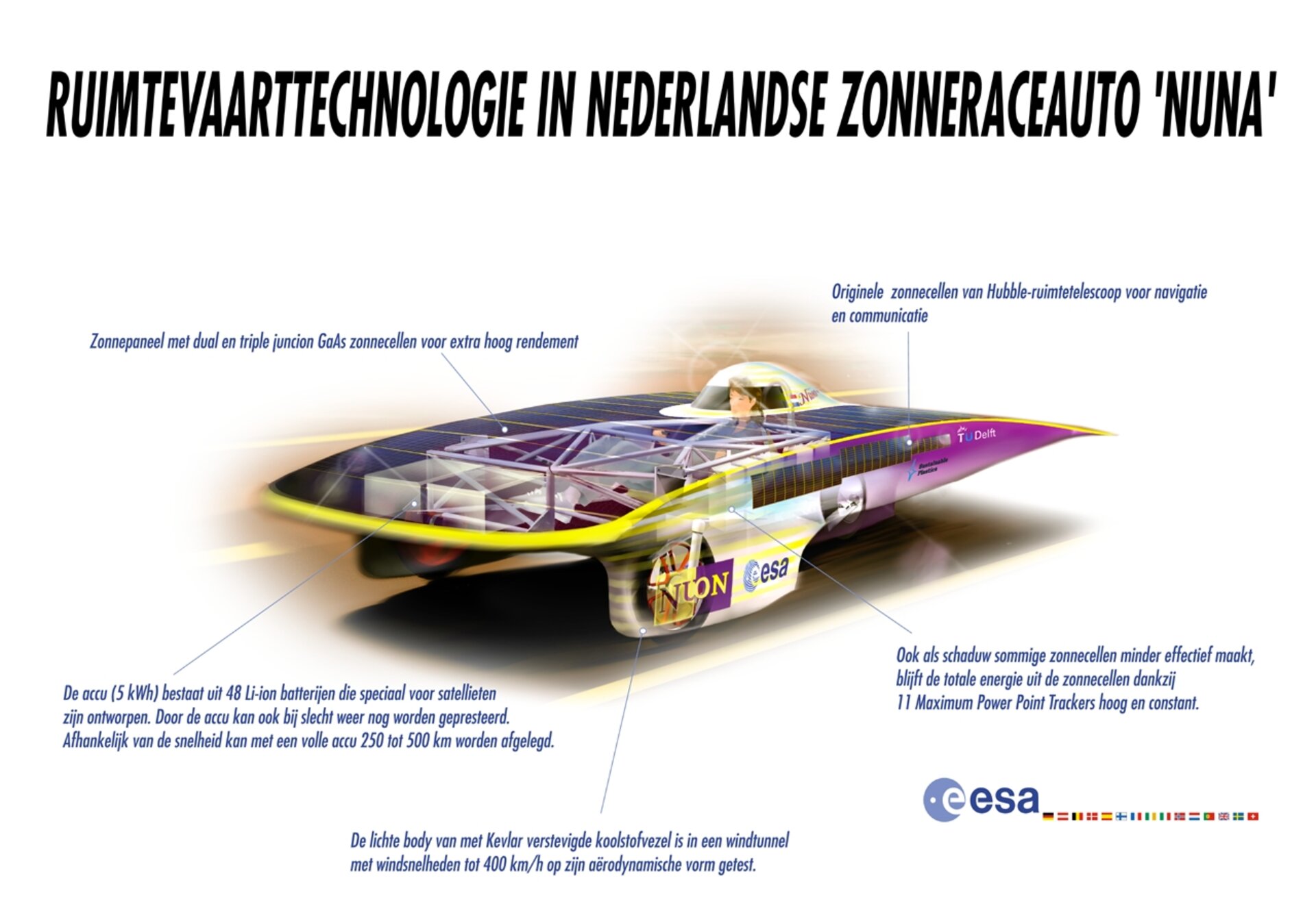 Ruimtevaarttechnologie in Nederlandse zonnerace auto