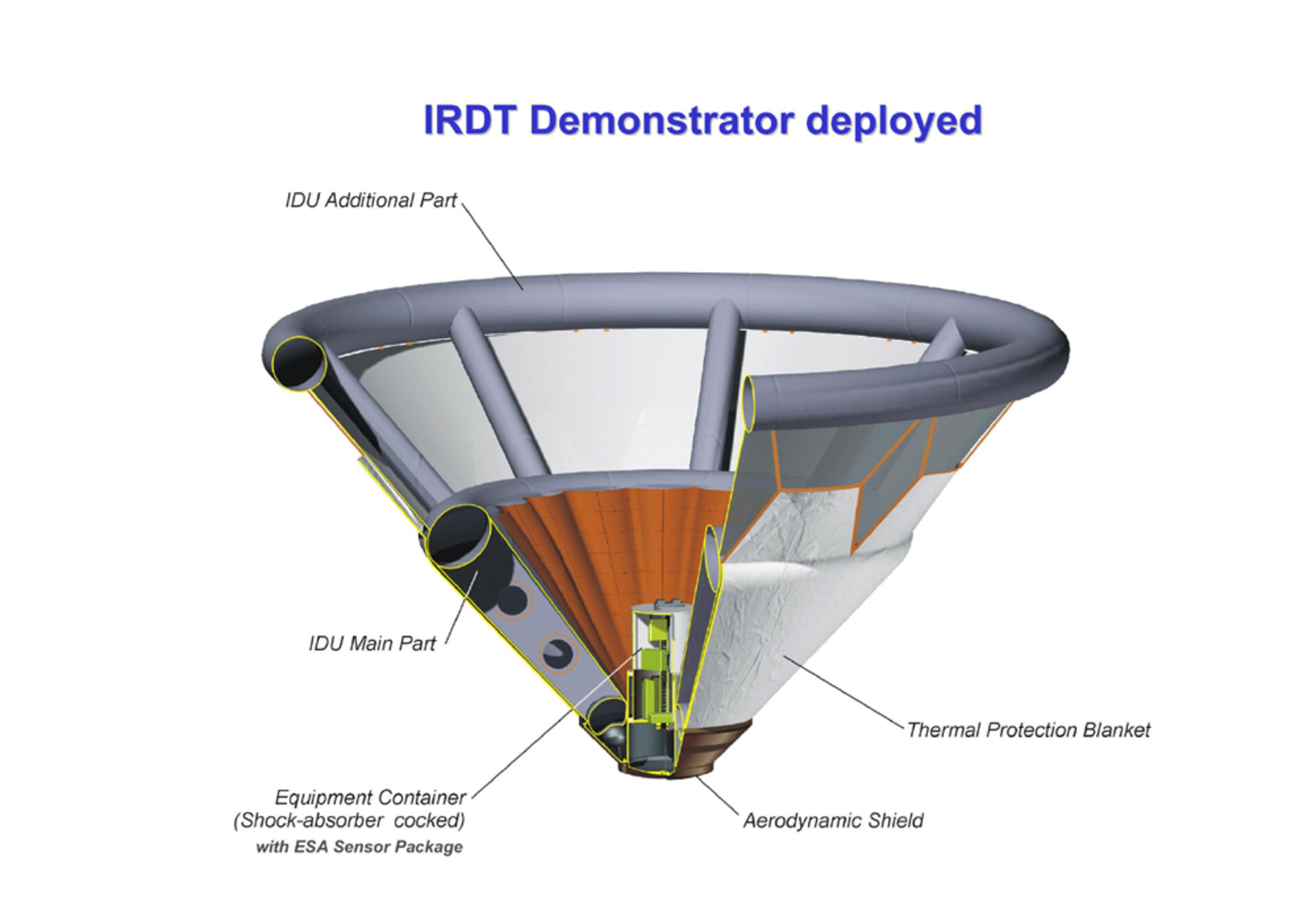 IRDT with inflatable extension deployed