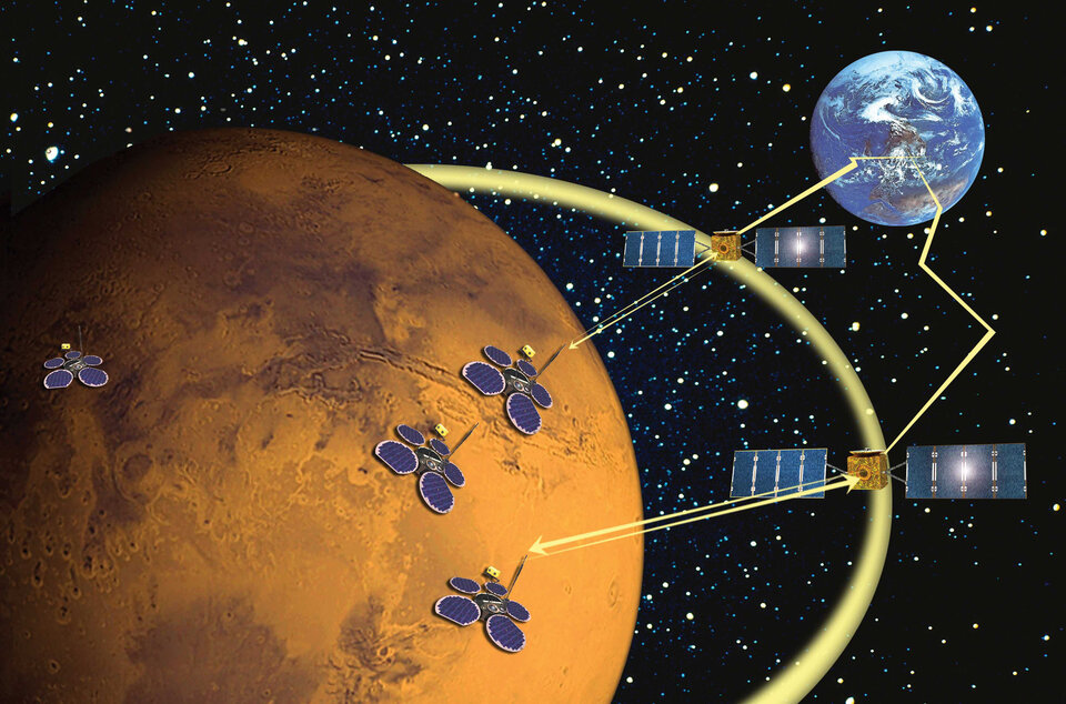 Marsia kiertävät satelliitit keskustelevat NetLanderien kanssa.