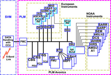 Schematic drawing of command & control