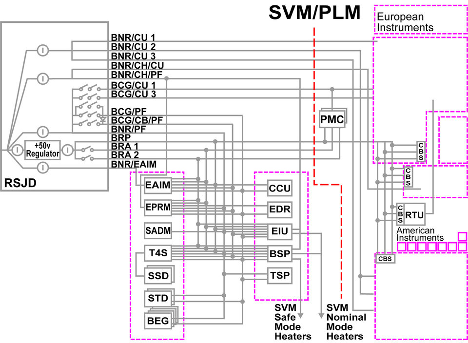 RSJD power distribution