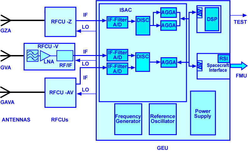 Block diagram