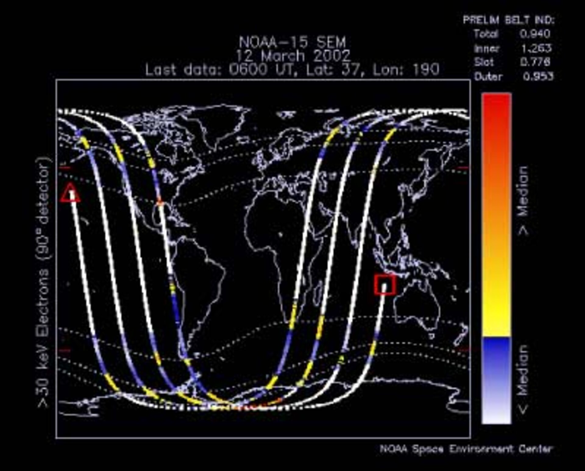 Relative Intensities of NOAA POES Energetic Particles