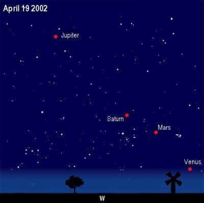 The planets line up: 19 April 2002