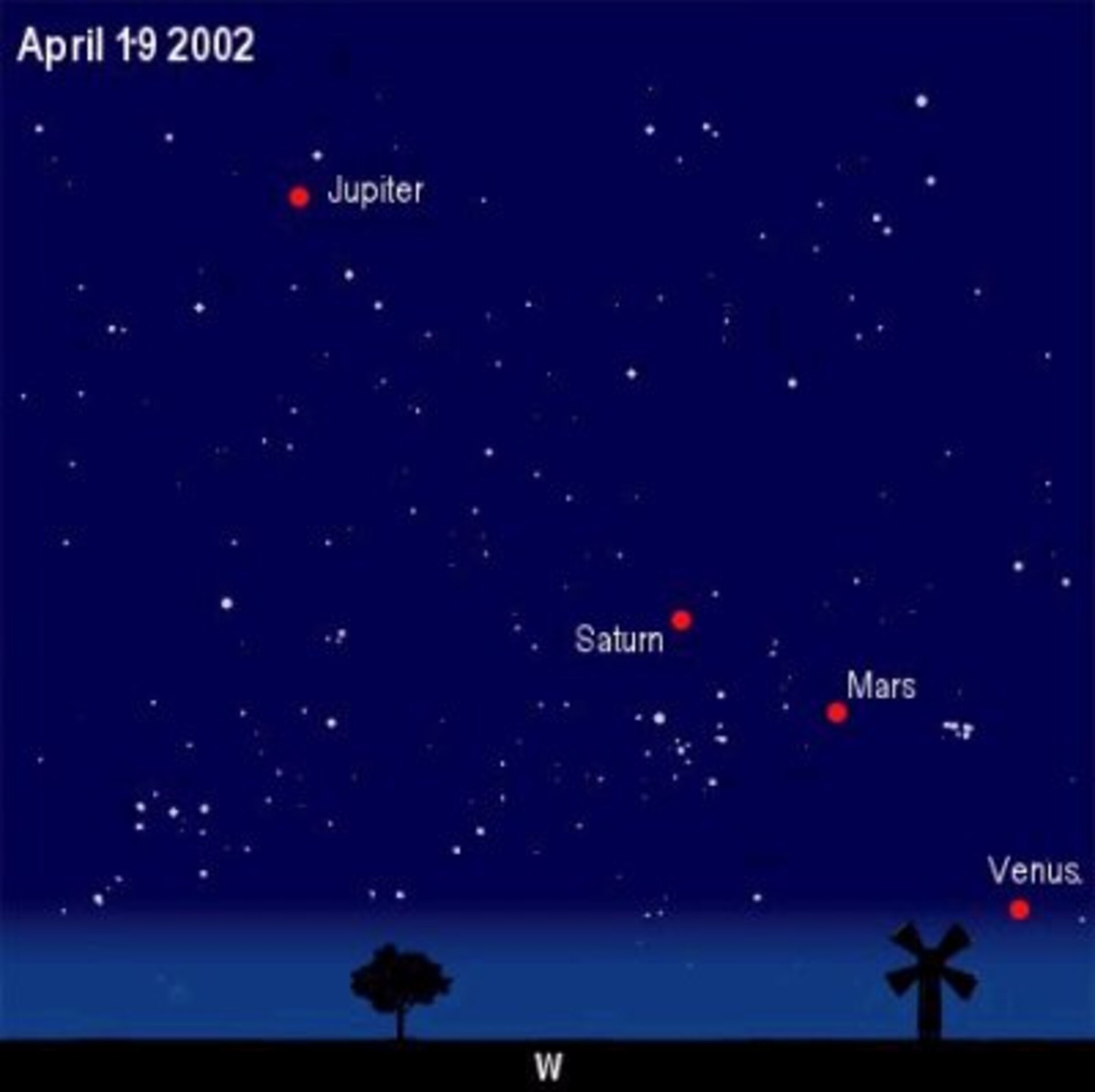 Allineamento dei pianeti. 19/04/2002