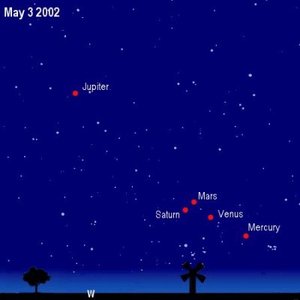 The planets line up: 3 May 2002