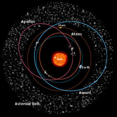 Asteroid belts