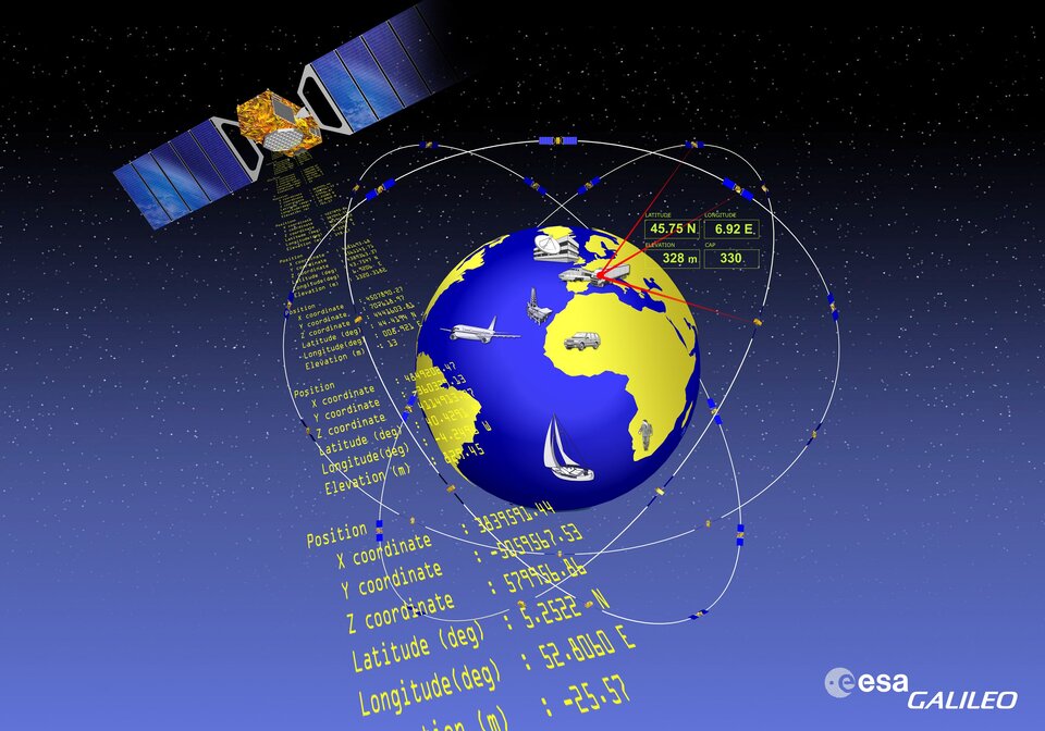 Il sistema di navigazione satellitare Europeo Galileo