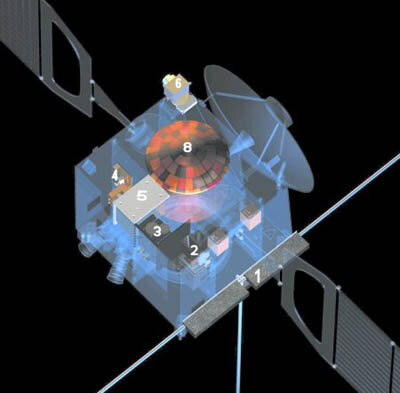 Instruments on the Mars Express orbiter can observe selected areas of the Martian surface