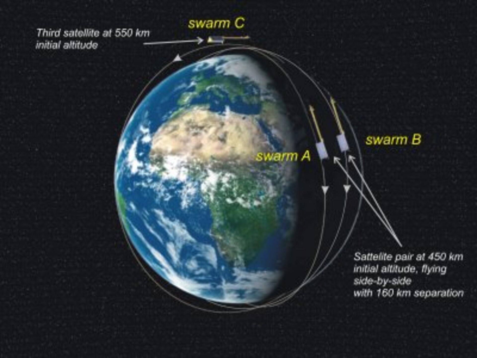 Konstellationen med de tre Swarm-satellitter.