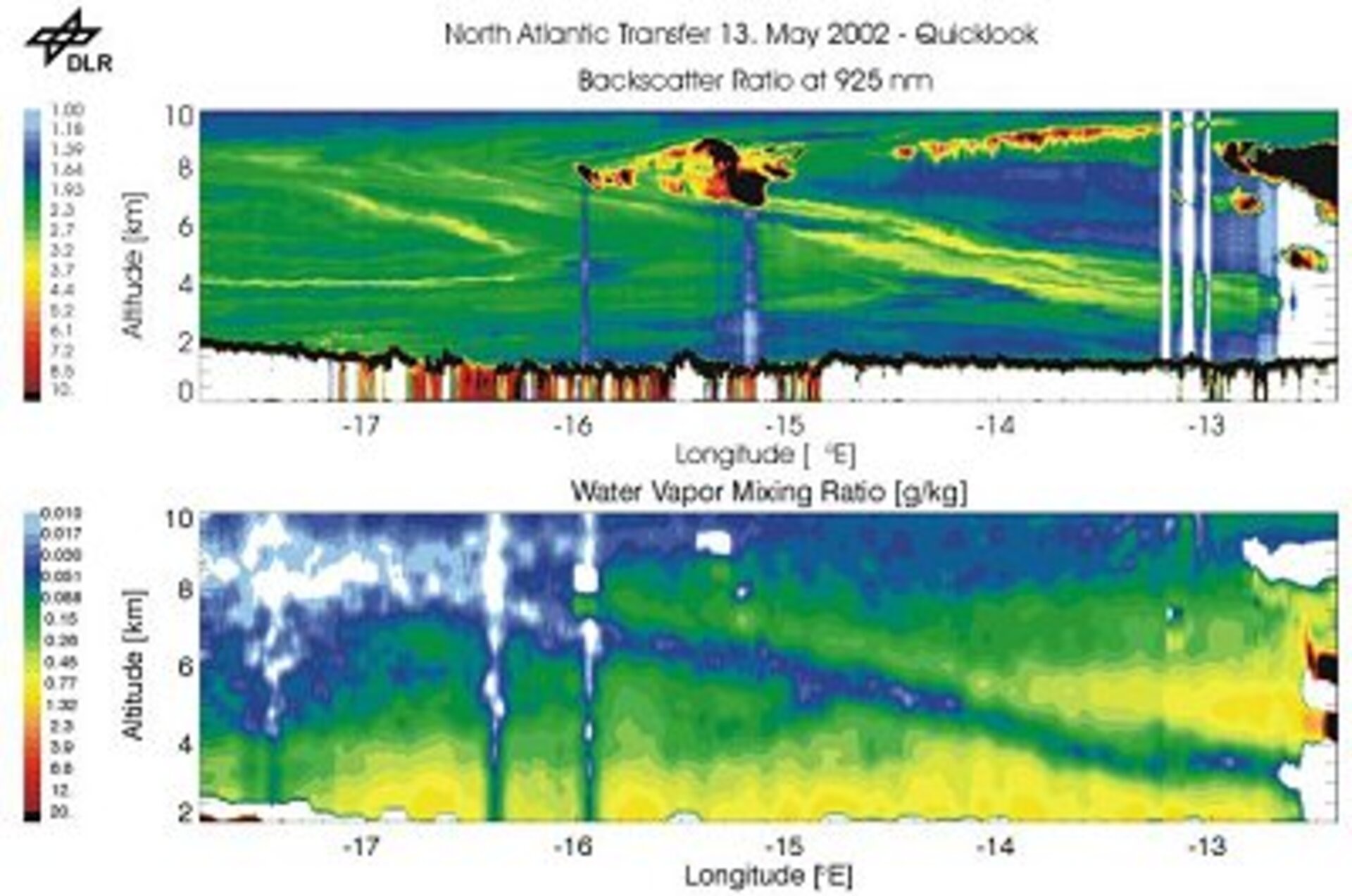 Backscatter ratio at 925 nm(upper panel) and water vapour concentration (lower panel)