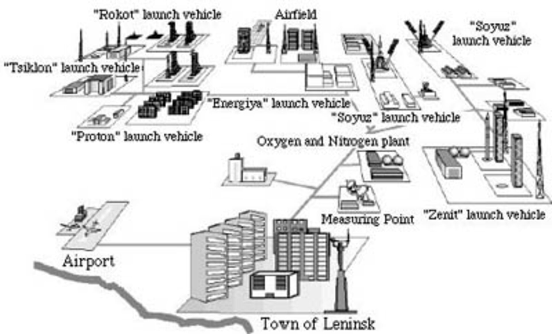 Map of Baikonur Cosmodrome