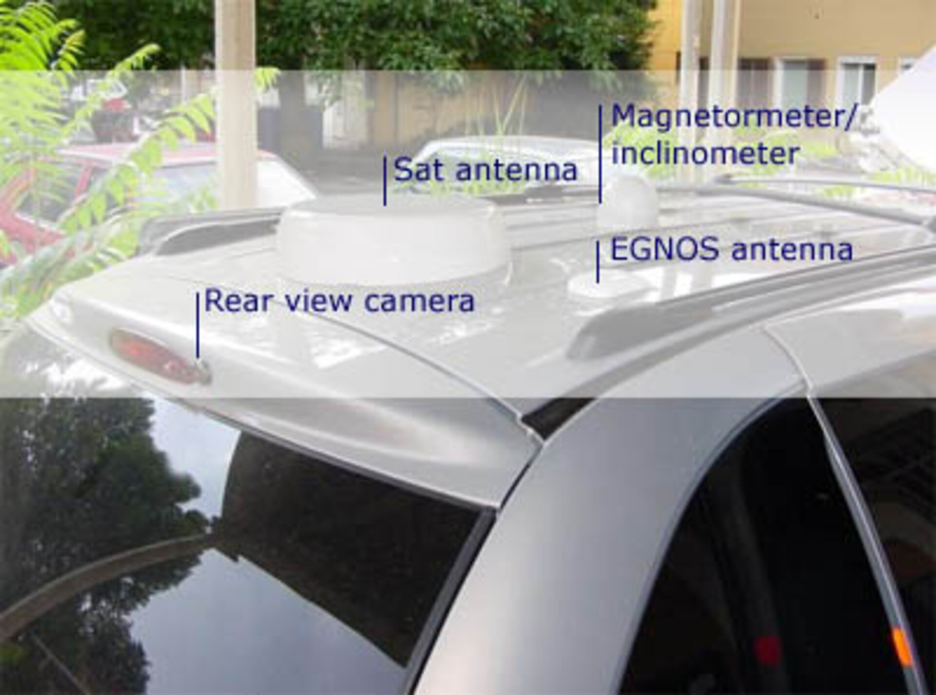 Antenna mounted on the roof