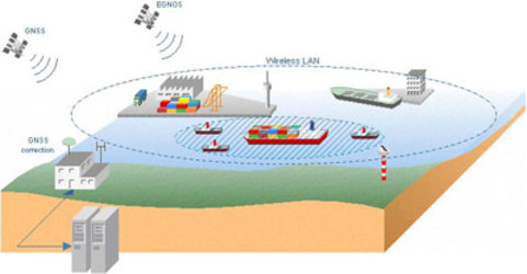 EGNOS navigation information will compliment radar signals