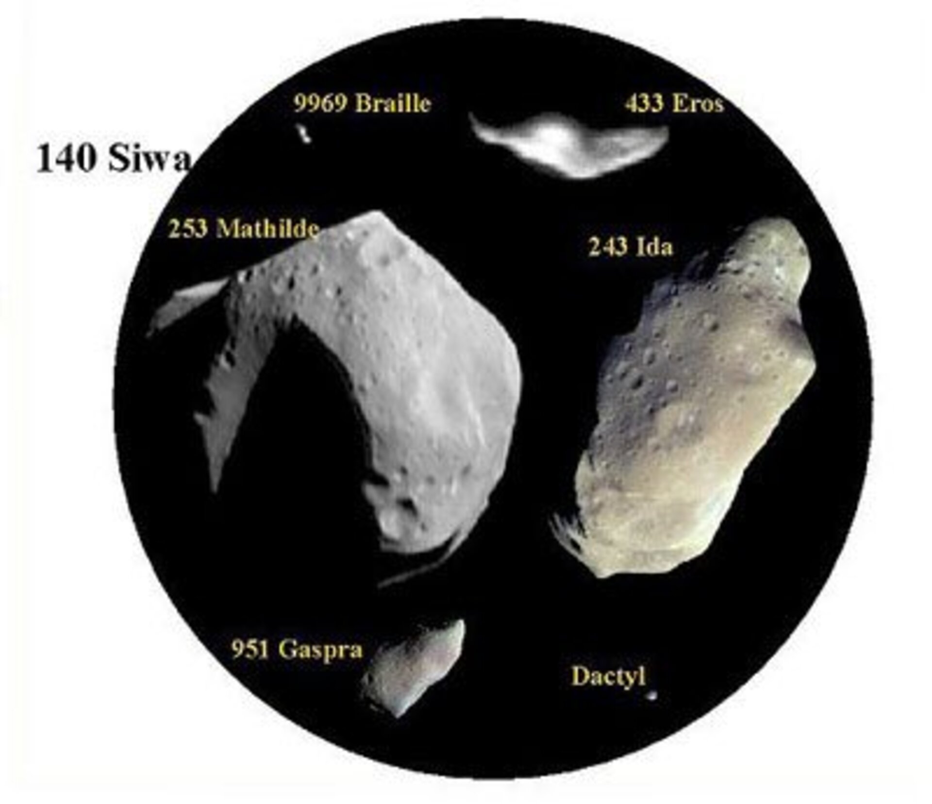 Asteroideja on monen muotoisia ja kokoisia