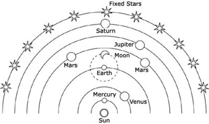 Copernican view of the world