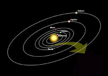 Diagram showing orbital positions of the planets