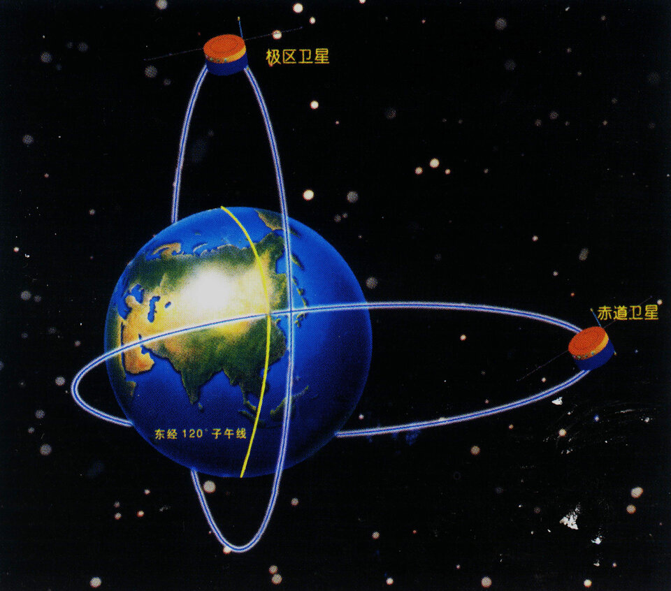Double Stariin kuuluu kaksi satelliittia, joista toinen kiertää polaariradalla ja toinen päiväntasaajan päällä