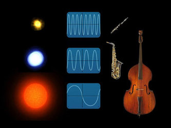 Like different musical instruments, different types of stars produce different types of sound waves