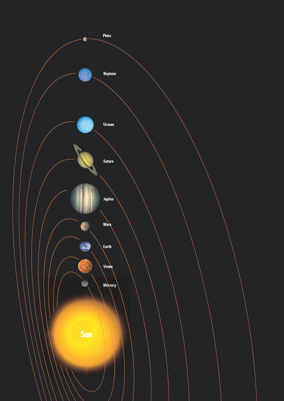 Il nostro sistema solare