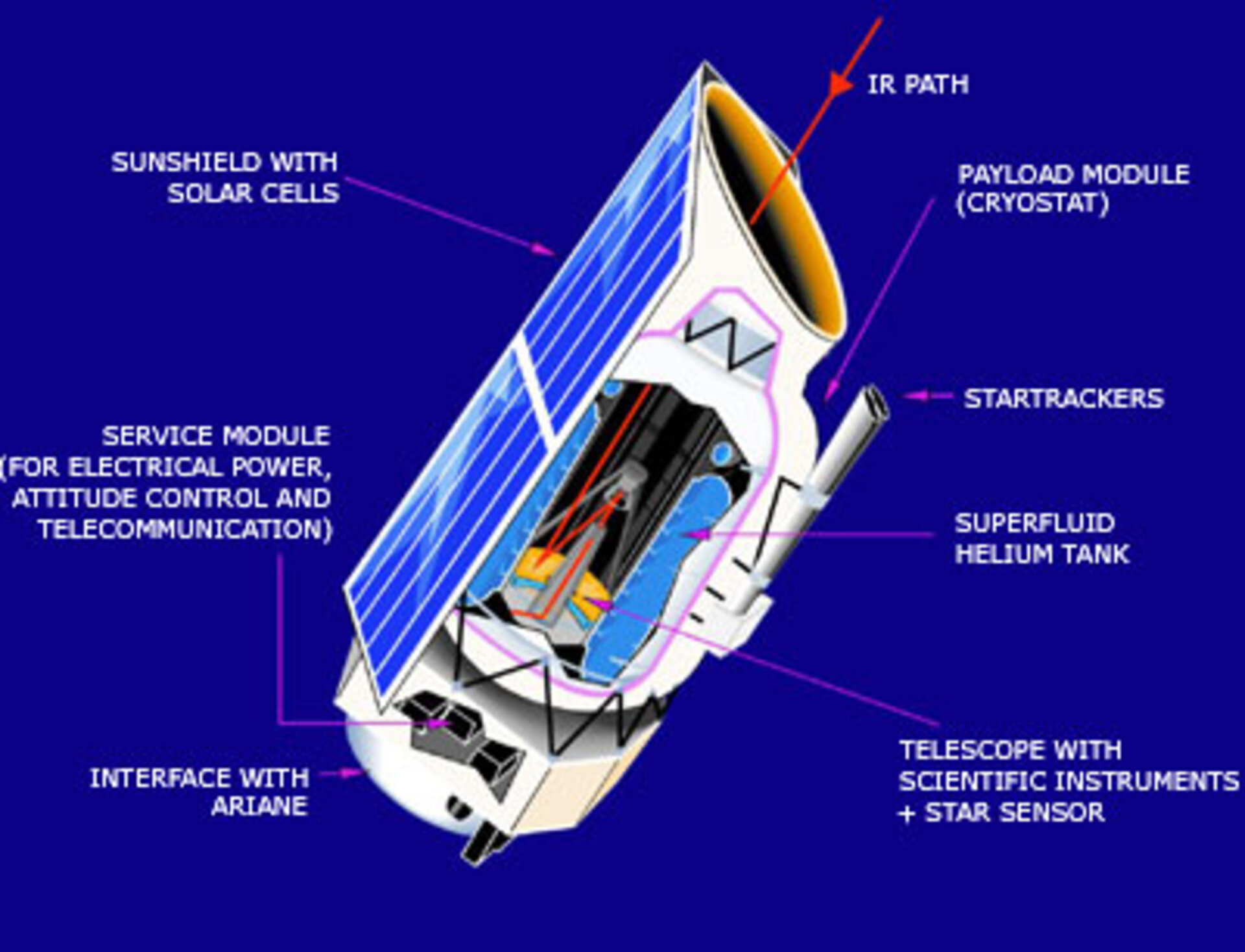 Schematic diagram of ISO