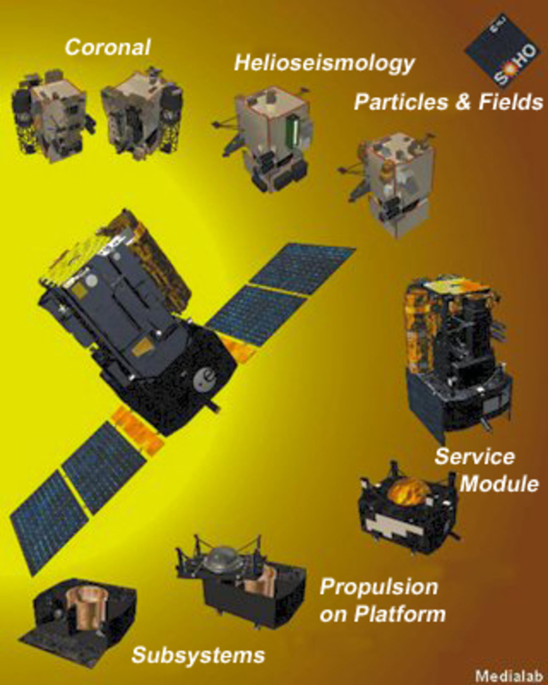 SOHO's components