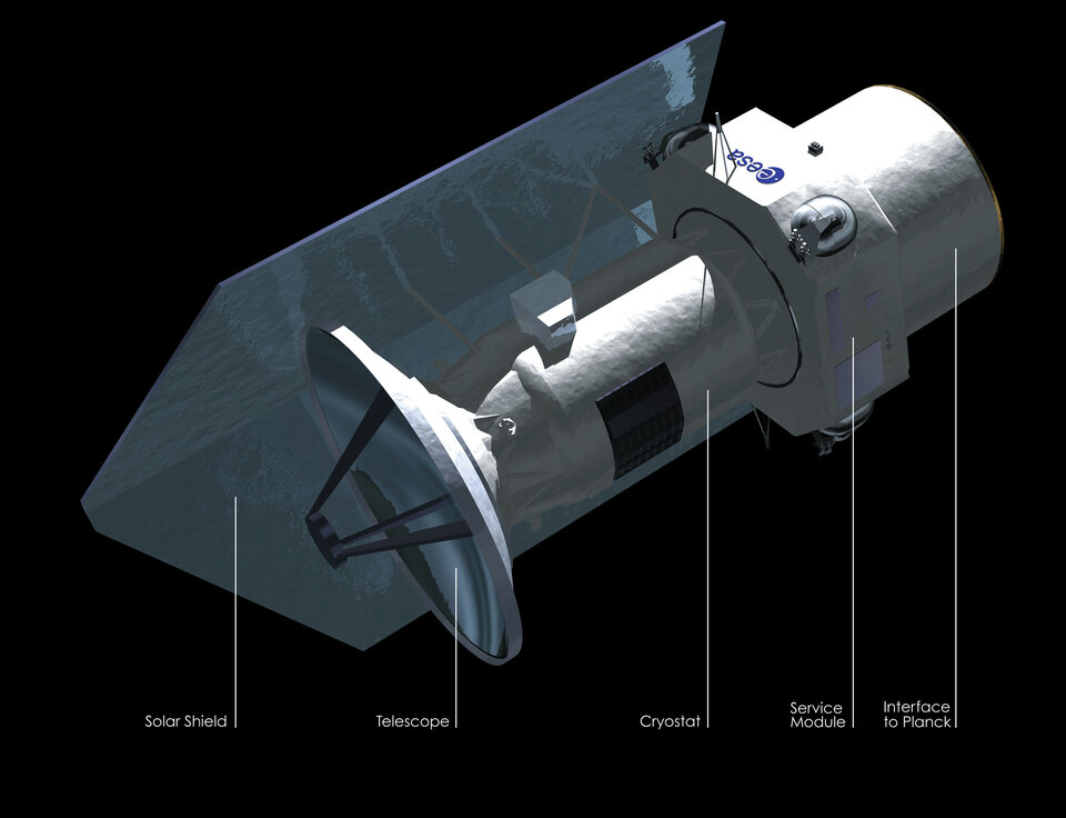 The Herschel Space Observatory is the largest imaging space telescope ever built