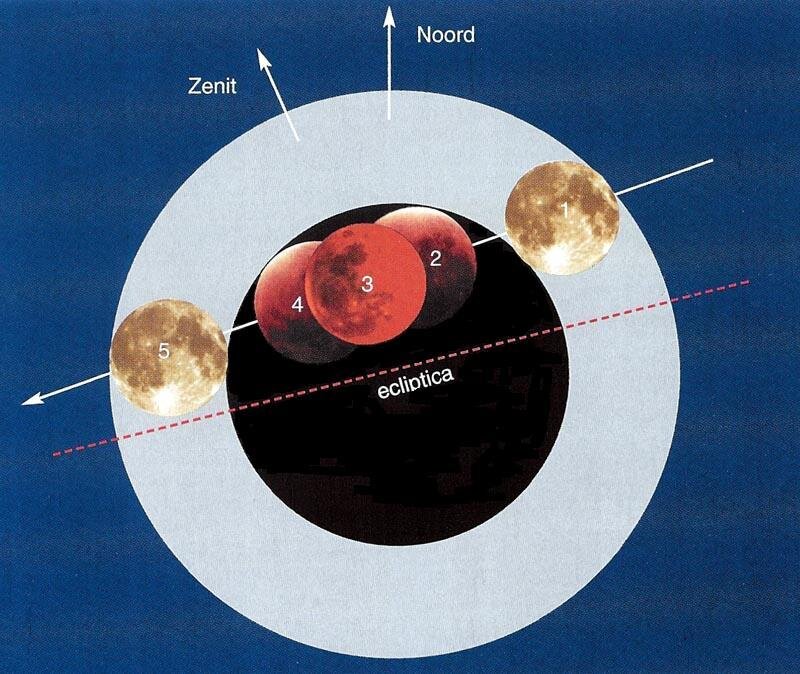 De totale maansverduistering van 16 mei