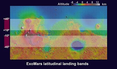 ExoMars’ latitudinal landing bands