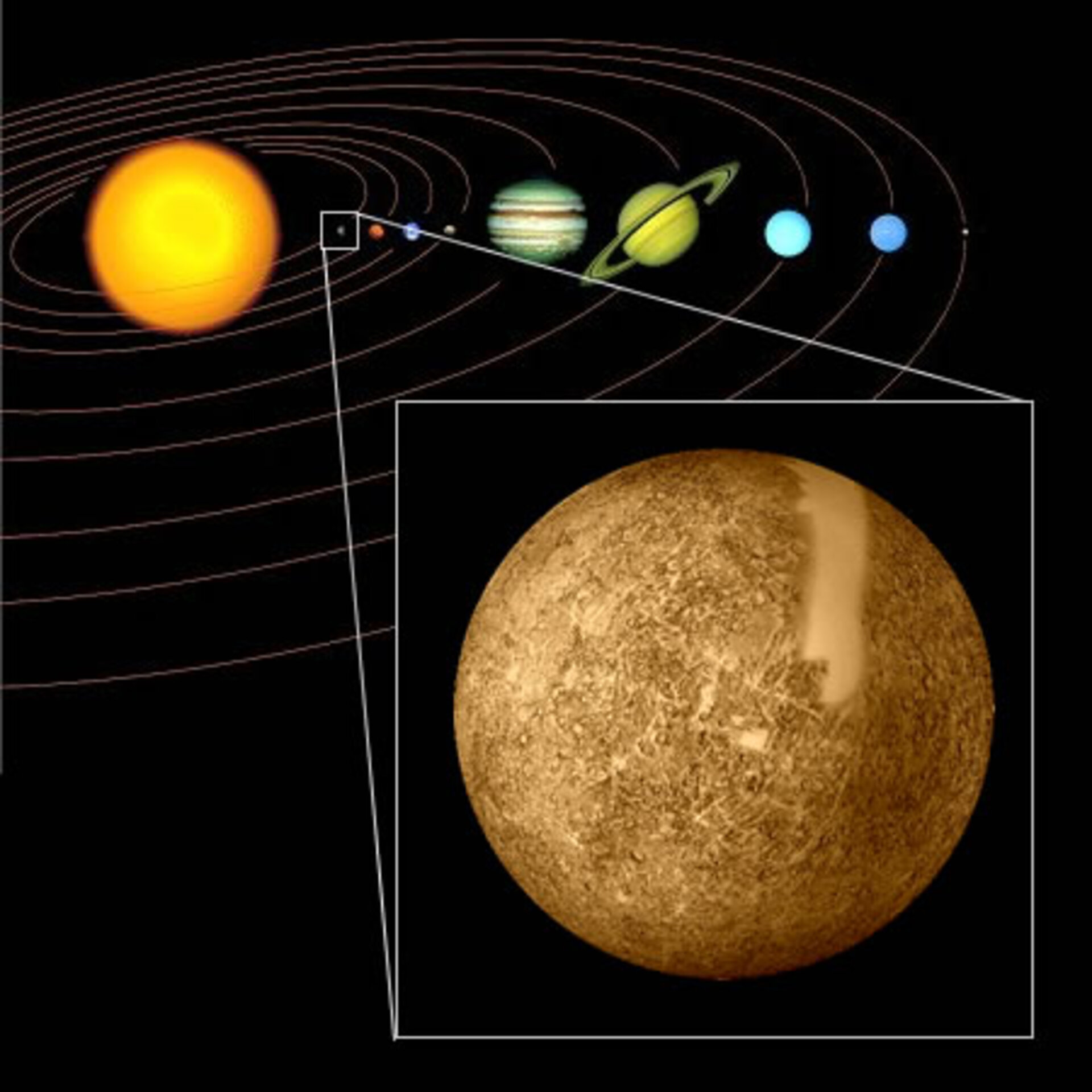 Mercurius is de planeet die het dichtst bij de zon staat