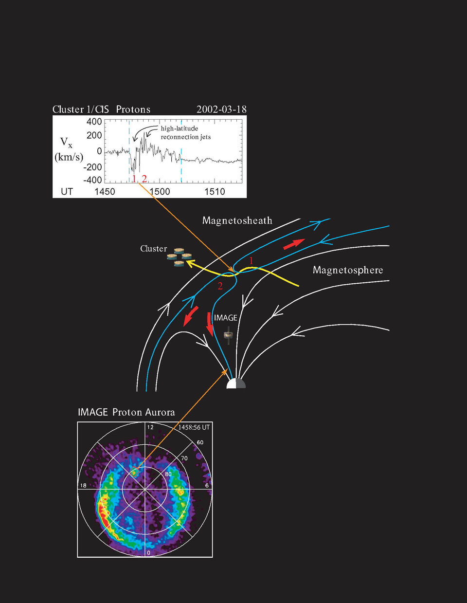 Observasjon av en dagside proton polarlys-flekk